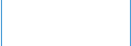 Strandflieder
