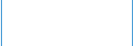 Meerlavendel